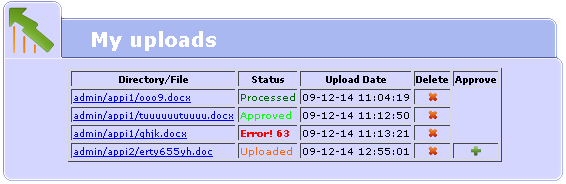 The Upload site upload processing status.